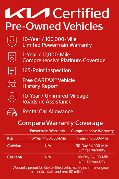 2025 Kia Carnival Hybrid EX